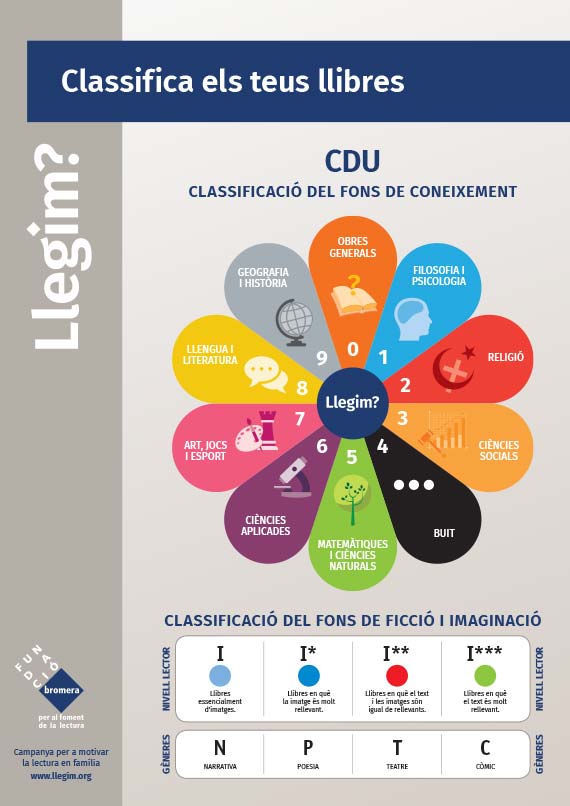 Altres-2_Classifica-els-teus-llibres